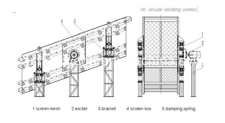Vibrating Screen Machine For Sand Vibrating Screen Machine For Sand